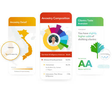 sample ancestry plus trait reports