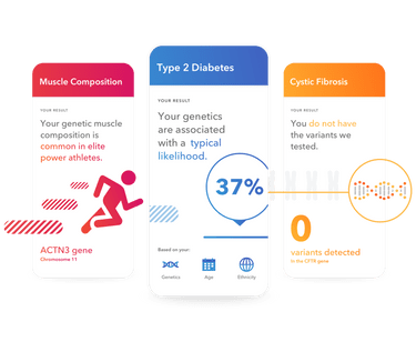 sample health plus ancestry reports