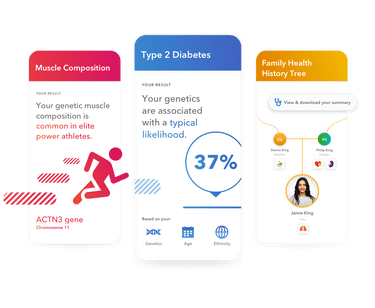 sample health plus ancestry reports