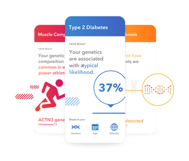 sample health plus ancestry reports