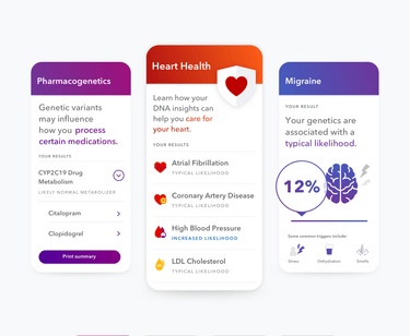 Sample reports including Pharmacogenetics, Heart Health, Migraine.